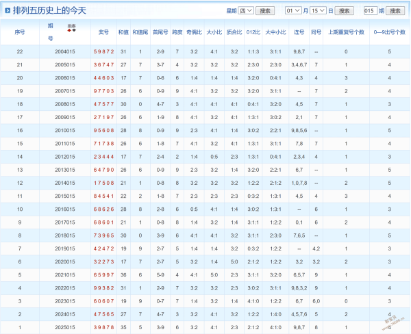 彩市风云,双色球,期独家预测,竞彩网,中国竞彩网,竞彩足球,竞彩网官网,竞彩足球赛果