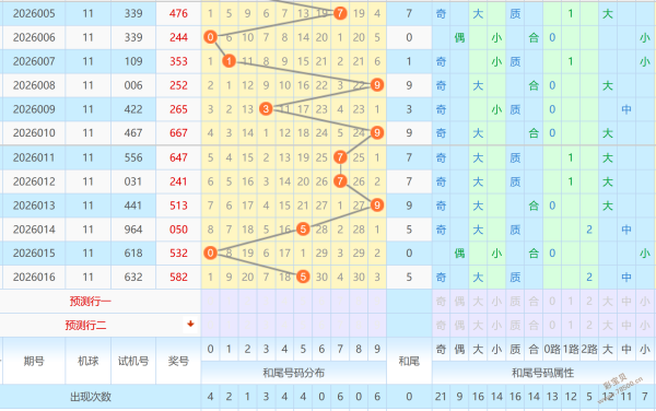 彩界风云,期大乐透胆,拖神预测,竞彩网,中国竞彩网,竞彩足球,竞彩网官网,竞彩足球赛果