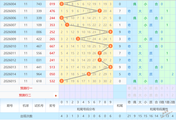 彩神秘籍,期独家过滤,神器,竞彩网,中国竞彩网,竞彩足球,竞彩网官网,竞彩足球赛果