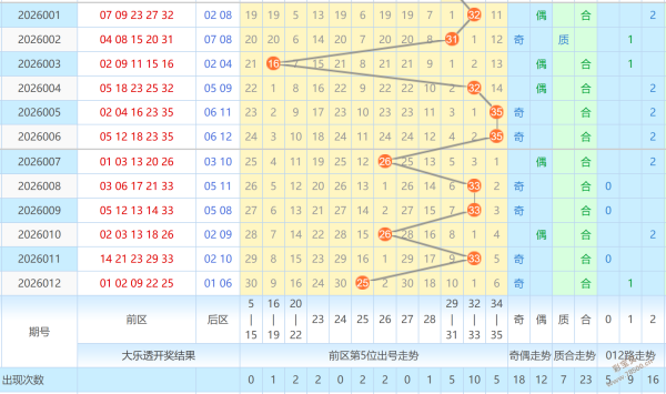 胆大心细,大乐透,期独家预测,竞彩网,中国竞彩网,竞彩足球,竞彩网官网,竞彩足球赛果