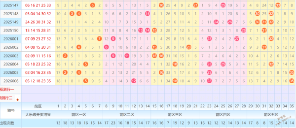 揭秘名人府,大乐透,期同期号秘,竞彩网,中国竞彩网,竞彩足球,竞彩网官网,竞彩足球赛果