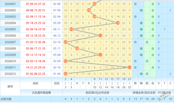 霓裳乐透揭,期超级大乐,透前瞻,竞彩网,中国竞彩网,竞彩足球,竞彩网官网,竞彩足球赛果