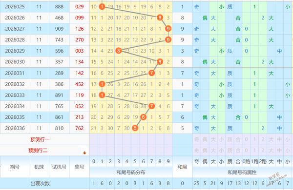 牛远志独家,揭秘,双色球,竞彩网,中国竞彩网,竞彩足球,竞彩网官网,竞彩足球赛果