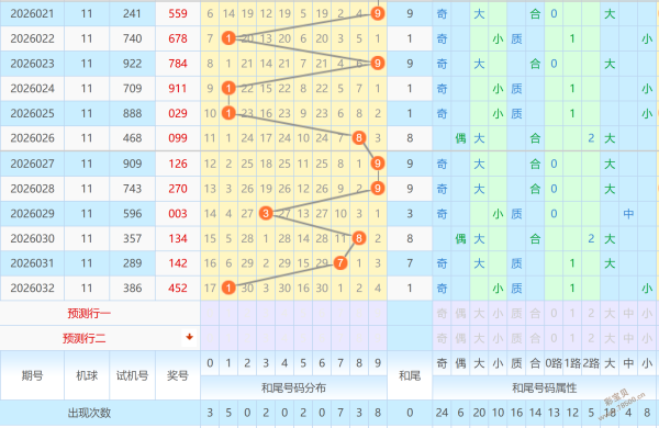 橘香满园,双色球第,期冲刺攻略,竞彩网,中国竞彩网,竞彩足球,竞彩网官网,竞彩足球赛果