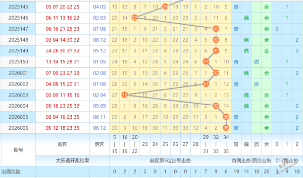 期财迷秘籍,排列三预测,和值探底,竞彩网,中国竞彩网,竞彩足球,竞彩网官网,竞彩足球赛果