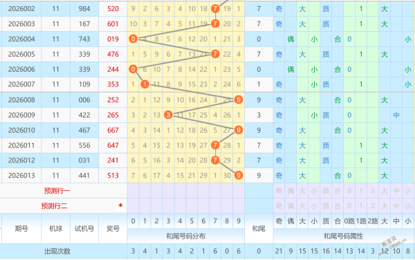 富甲锦囊,期排列,独家精准预,竞彩网,中国竞彩网,竞彩足球,竞彩网官网,竞彩足球赛果