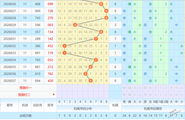 彩界秘籍,双色球必中,攻略,竞彩网,中国竞彩网,竞彩足球,竞彩网官网,竞彩足球赛果
