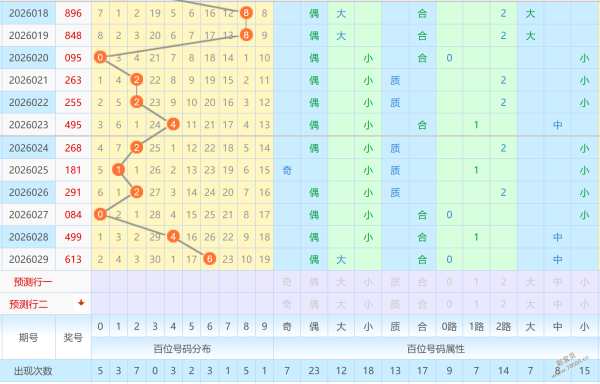 奇缘解码,福彩,期独家合买,竞彩网,中国竞彩网,竞彩足球,竞彩网官网,竞彩足球赛果