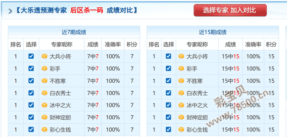 狗年盛宴,三彩预测,期走势图揭,竞彩网,中国竞彩网,竞彩足球,竞彩网官网,竞彩足球赛果