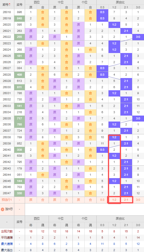 彩界独行者,双色球,期精准预测,竞彩网,中国竞彩网,竞彩足球,竞彩网官网,竞彩足球赛果