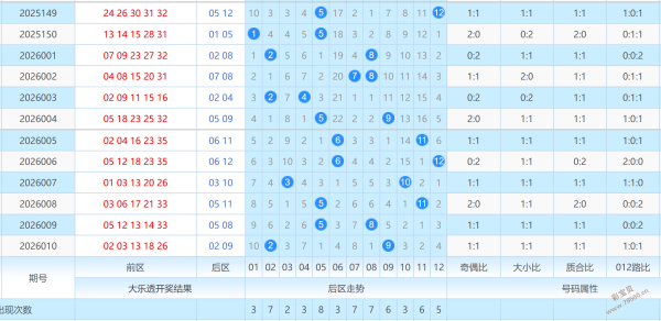 彩界独行者,双色球,期精准预测,竞彩网,中国竞彩网,竞彩足球,竞彩网官网,竞彩足球赛果