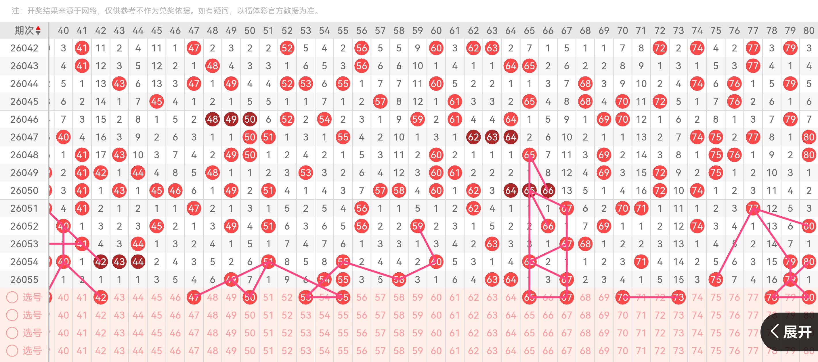 双色球奇遇,揭秘高手精,选龙凤之选,竞彩网,中国竞彩网,竞彩足球,竞彩网官网,竞彩足球赛果
