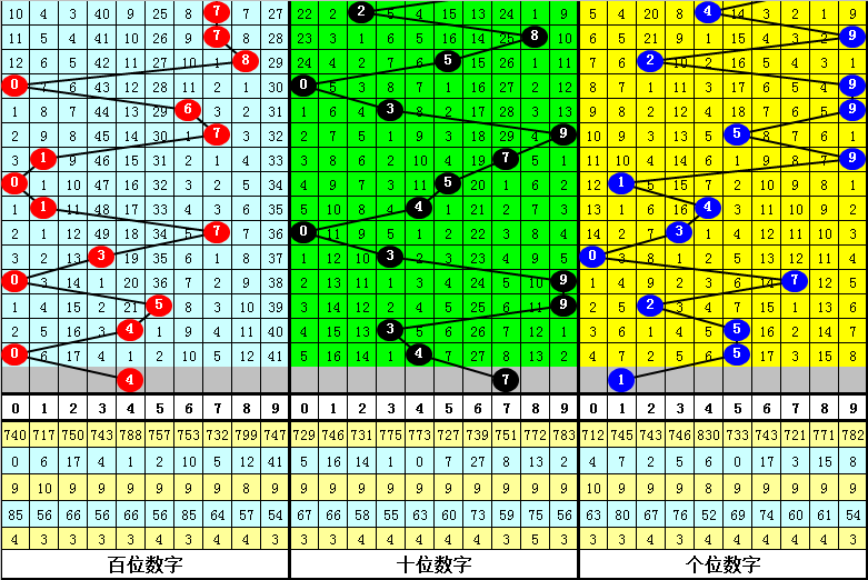 大乐透第,期专家推荐,重号关注,竞彩网,中国竞彩网,竞彩足球,竞彩网官网,竞彩足球赛果