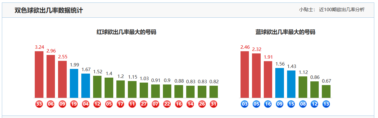 挑战极限,年福彩,揭秘杀二和,竞彩网,中国竞彩网,竞彩足球,竞彩网官网,竞彩足球赛果