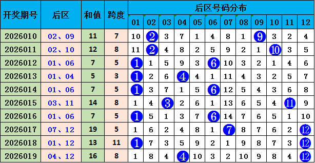 福彩,期专家推荐,选号质合分,竞彩网,中国竞彩网,竞彩足球,竞彩网官网,竞彩足球赛果