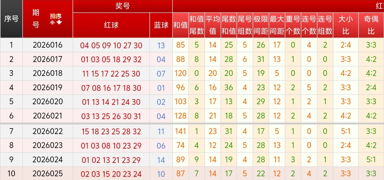 福彩,期军师推荐,五注组选,竞彩网,中国竞彩网,竞彩足球,竞彩网官网,竞彩足球赛果