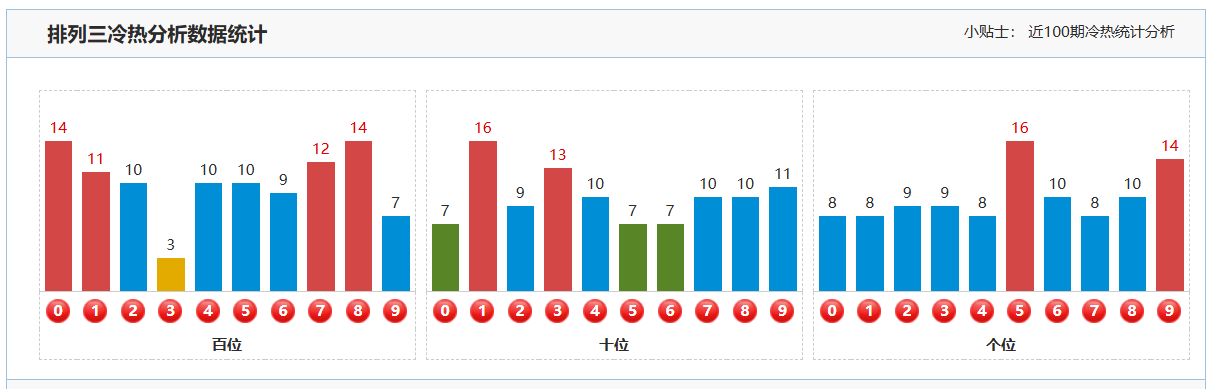 大乐透,期专家推荐,前区杀六码,竞彩网,中国竞彩网,竞彩足球,竞彩网官网,竞彩足球赛果