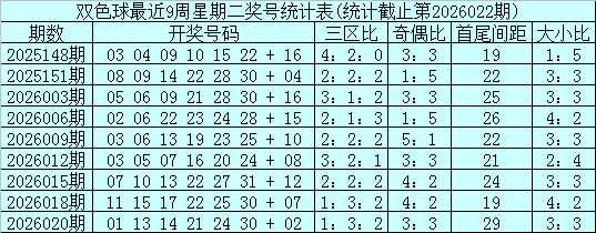 体彩排列,期专家质合,分析推荐,竞彩网,中国竞彩网,竞彩足球,竞彩网官网,竞彩足球赛果