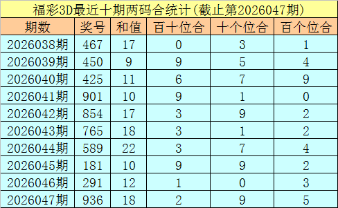 大乐透期号,丫丫爸比独,胆推荐分析,竞彩网,中国竞彩网,竞彩足球,竞彩网官网,竞彩足球赛果
