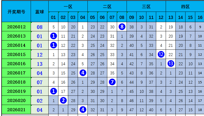 大乐透期号,丫丫爸比独,胆推荐分析,竞彩网,中国竞彩网,竞彩足球,竞彩网官网,竞彩足球赛果