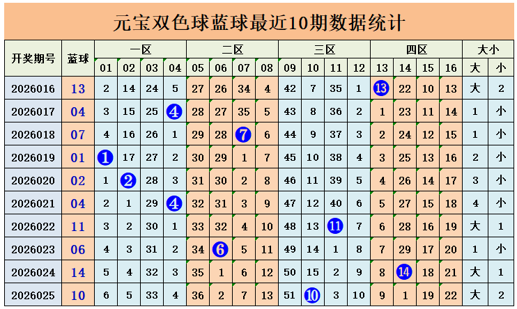 大乐透期号,专家推荐质,合分析前区,竞彩网,中国竞彩网,竞彩足球,竞彩网官网,竞彩足球赛果