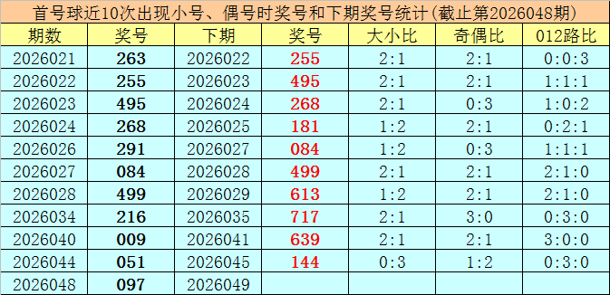排列三,期专家推荐,独胆,竞彩网,中国竞彩网,竞彩足球,竞彩网官网,竞彩足球赛果