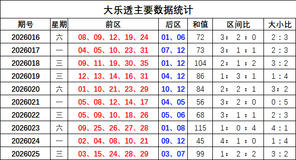 财运滚滚,揭秘大乐透,必中攻略,竞彩网,中国竞彩网,竞彩足球,竞彩网官网,竞彩足球赛果