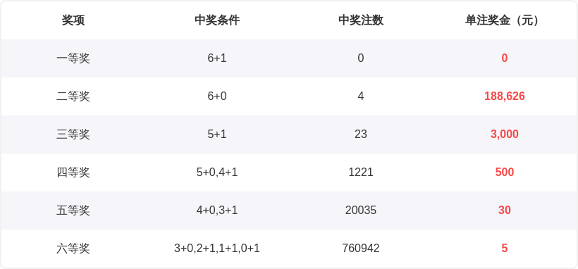 福彩,期专家冲刺,三胆推荐,竞彩网,中国竞彩网,竞彩足球,竞彩网官网,竞彩足球赛果
