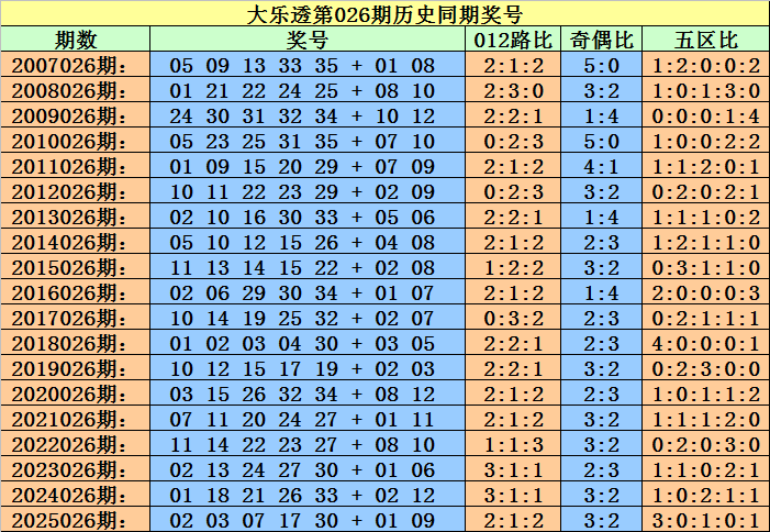 福彩,期专家冲刺,三胆推荐,竞彩网,中国竞彩网,竞彩足球,竞彩网官网,竞彩足球赛果