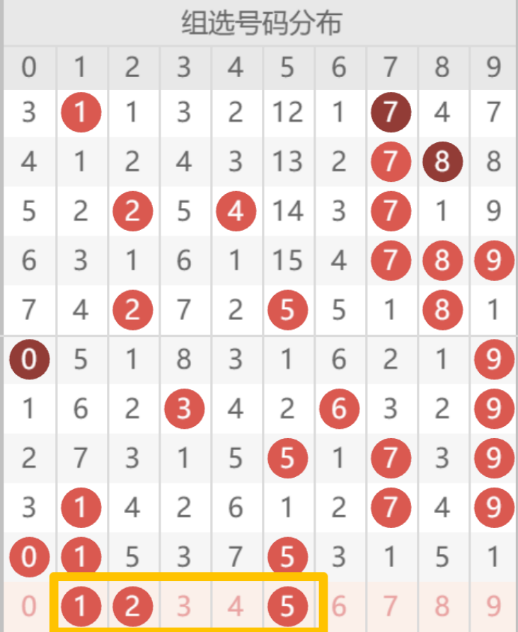 双色神童推,期排列三万,能五码预测,竞彩网,中国竞彩网,竞彩足球,竞彩网官网,竞彩足球赛果