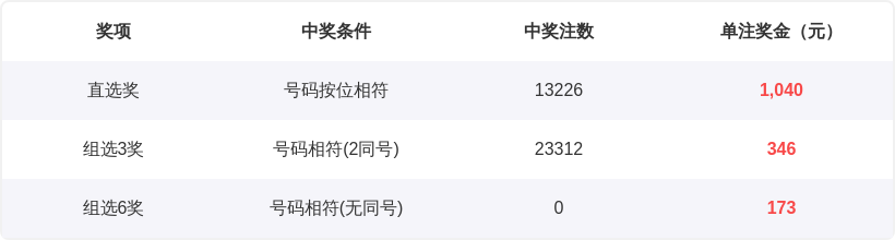福彩,期专家推荐,质合分析前,竞彩网,中国竞彩网,竞彩足球,竞彩网官网,竞彩足球赛果