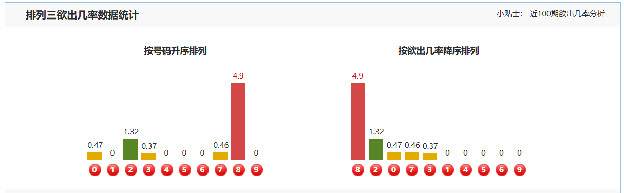 体彩排列,期专家推荐,胆拖五码分,竞彩网,中国竞彩网,竞彩足球,竞彩网官网,竞彩足球赛果