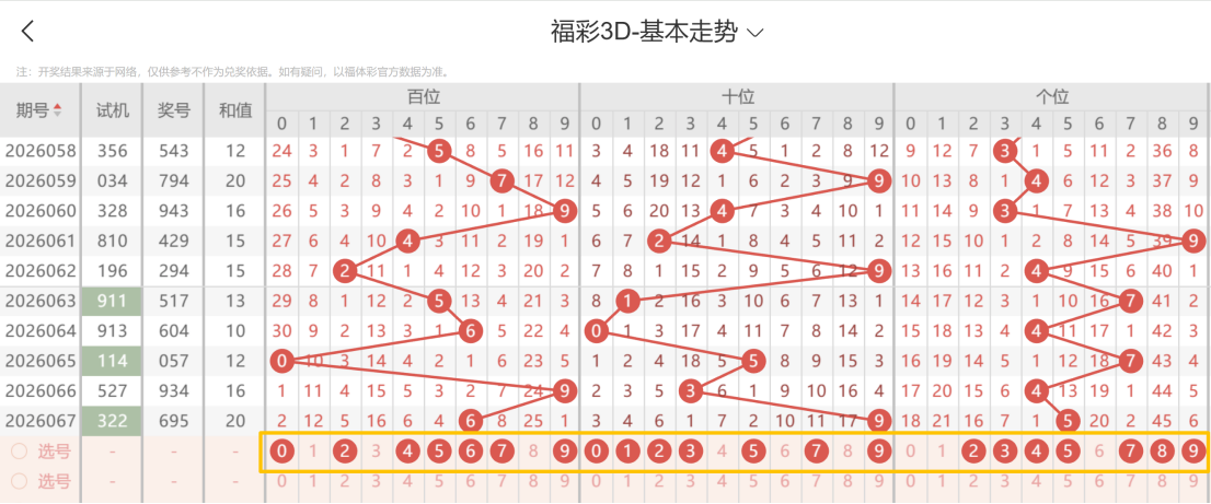 体彩排列,期专家质合,分析推荐,竞彩网,中国竞彩网,竞彩足球,竞彩网官网,竞彩足球赛果