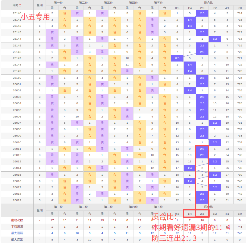 石飞福彩,期解析,双胆,竞彩网,中国竞彩网,竞彩足球,竞彩网官网,竞彩足球赛果