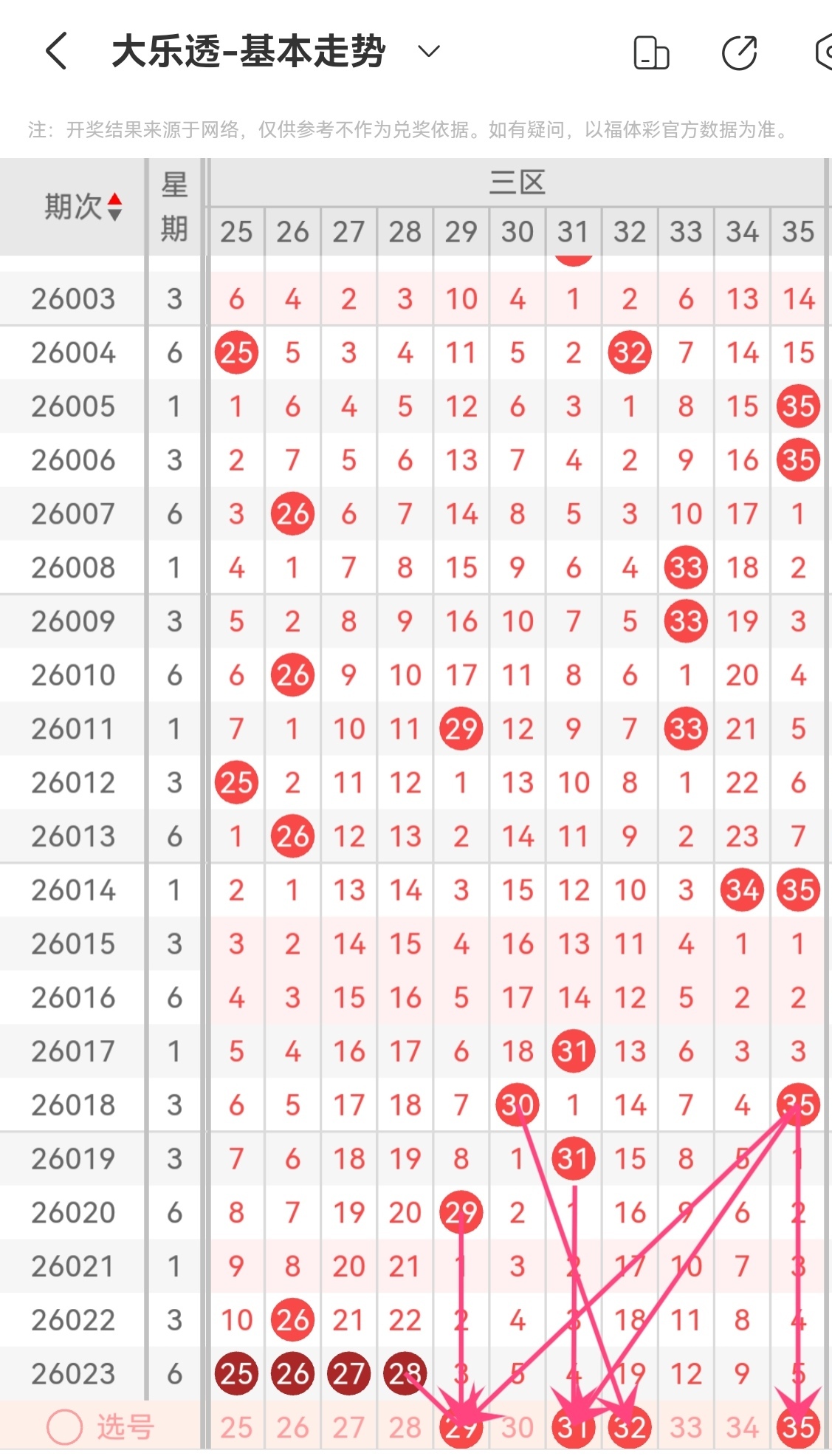 大乐透第,期专家预测,试机号胆码,竞彩网,中国竞彩网,竞彩足球,竞彩网官网,竞彩足球赛果