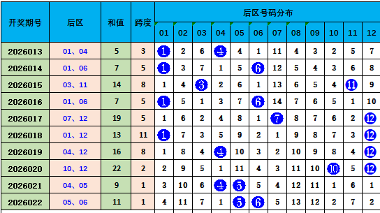 大乐透期号,专家独胆推,期谁卑微了,竞彩网,中国竞彩网,竞彩足球,竞彩网官网,竞彩足球赛果