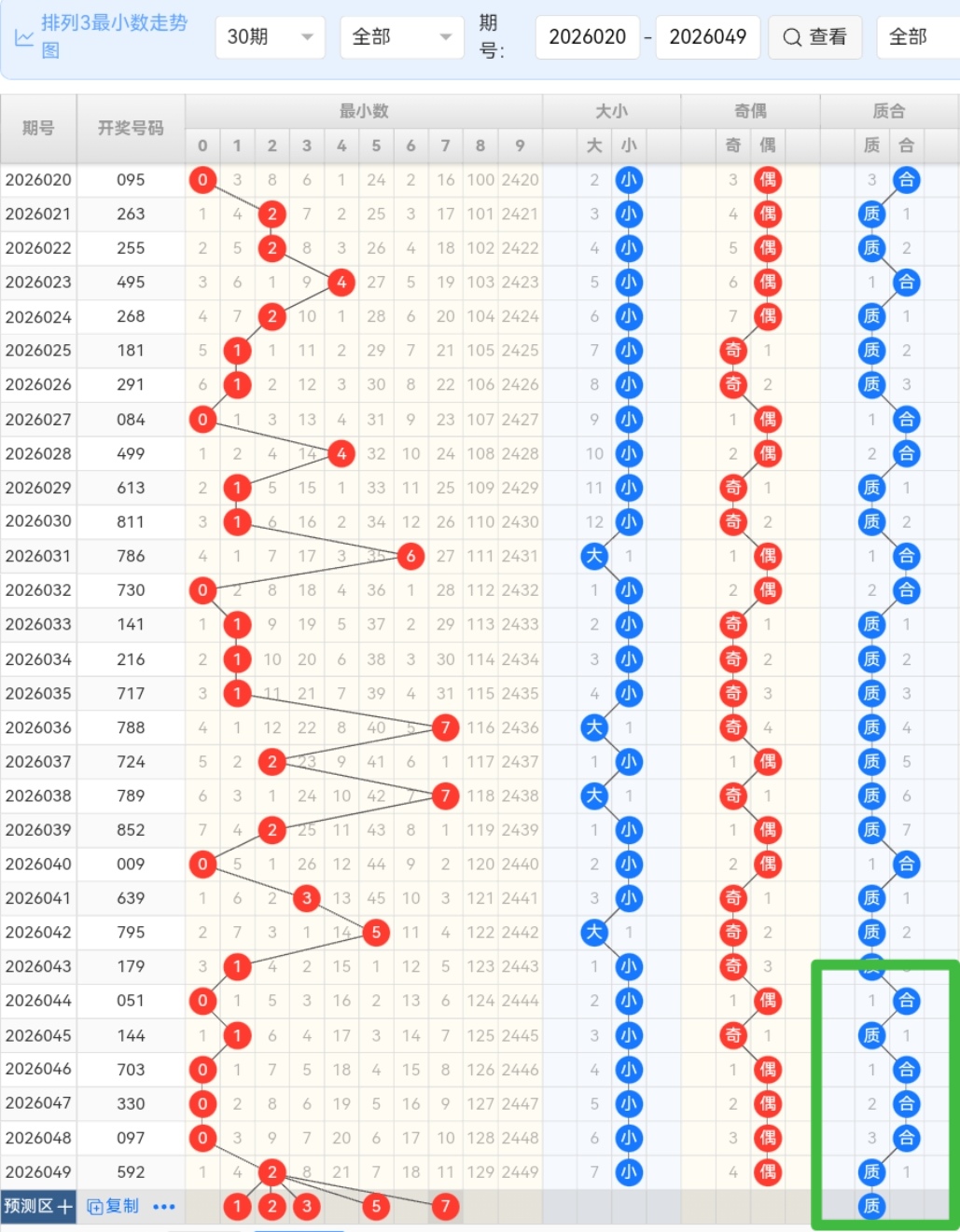双色球,期开奖结果,回顾及查询,竞彩网,中国竞彩网,竞彩足球,竞彩网官网,竞彩足球赛果