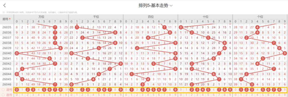 七星彩红球,胆码专家推,竞彩网,竞彩网,中国竞彩网,竞彩足球,竞彩网官网,竞彩足球赛果