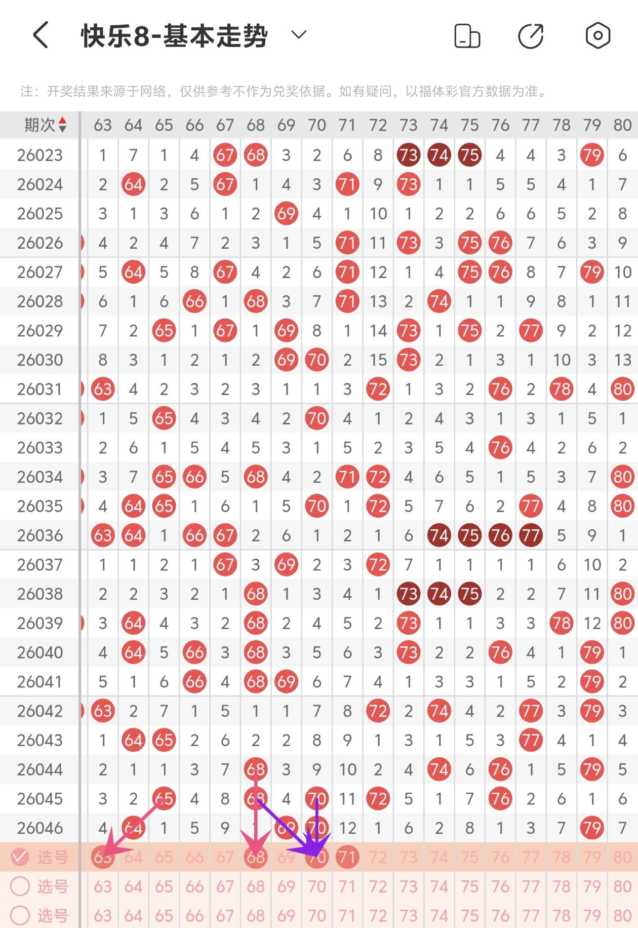 七星彩红球,胆码专家推,竞彩网,竞彩网,中国竞彩网,竞彩足球,竞彩网官网,竞彩足球赛果