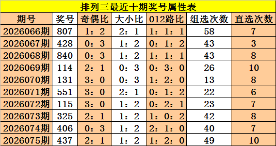 福彩,期组选预测,专家质合分,竞彩网,中国竞彩网,竞彩足球,竞彩网官网,竞彩足球赛果