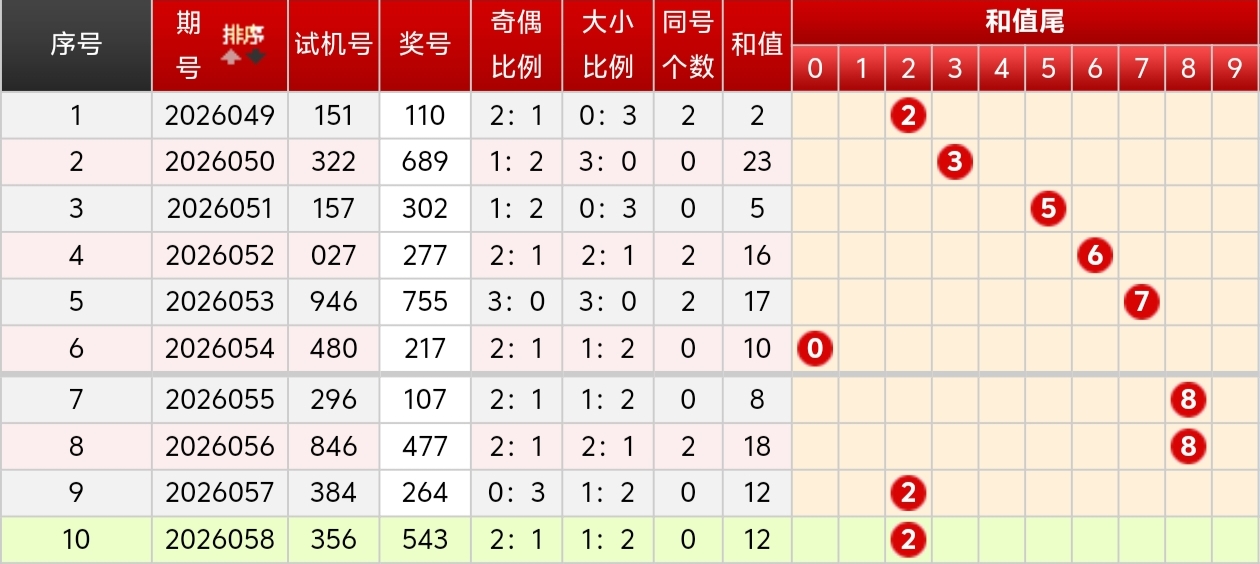 双色球风云,马年盛宴,期独门秘籍,竞彩网,中国竞彩网,竞彩足球,竞彩网官网,竞彩足球赛果