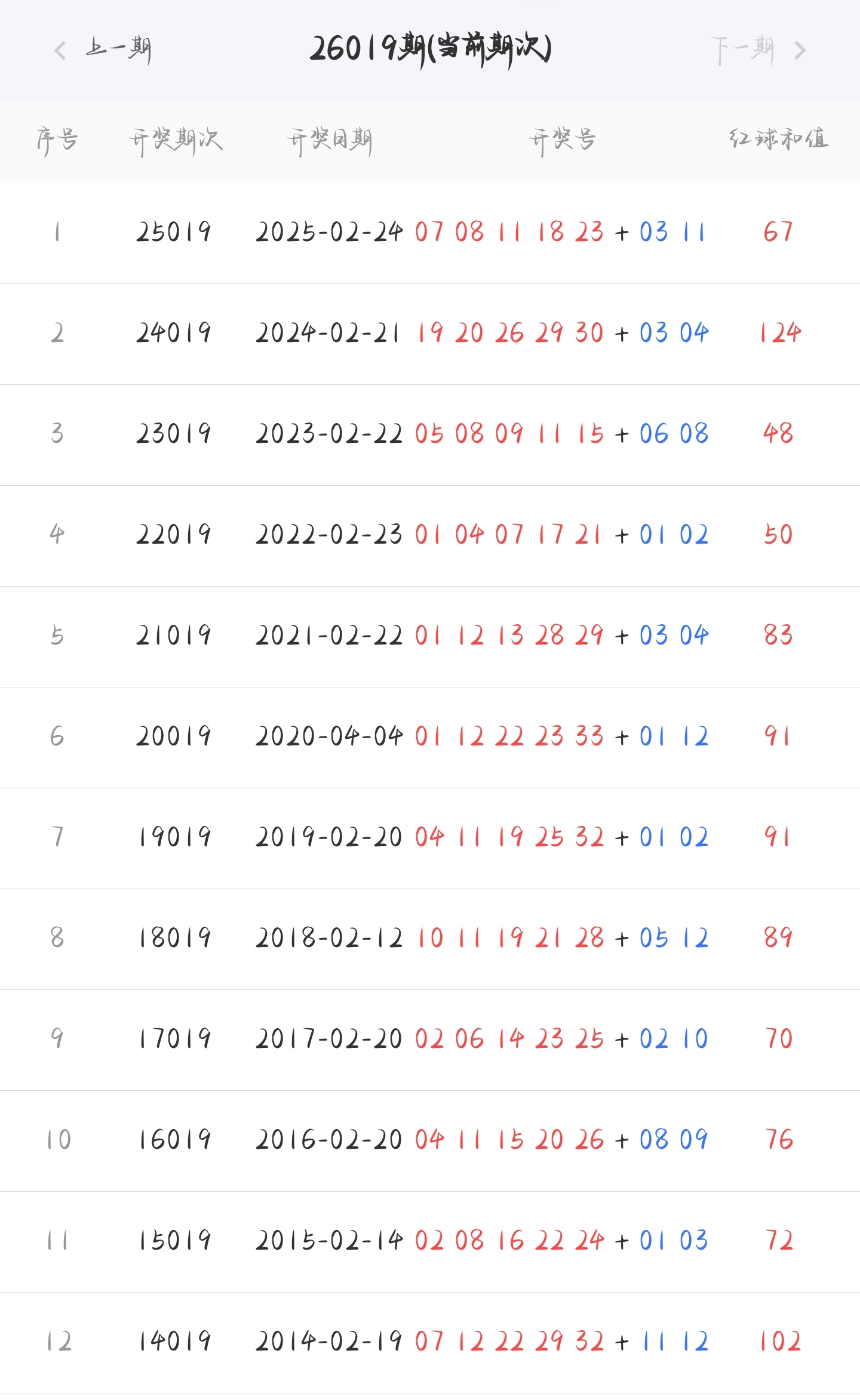 福彩,期专家预测,诗迷解析中,竞彩网,中国竞彩网,竞彩足球,竞彩网官网,竞彩足球赛果