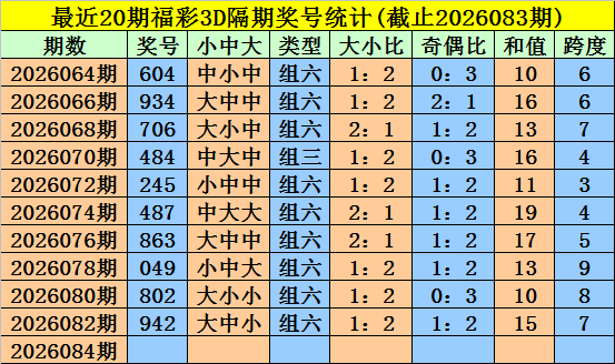 双色球,期龙头凤尾,预测及红波,竞彩网,中国竞彩网,竞彩足球,竞彩网官网,竞彩足球赛果