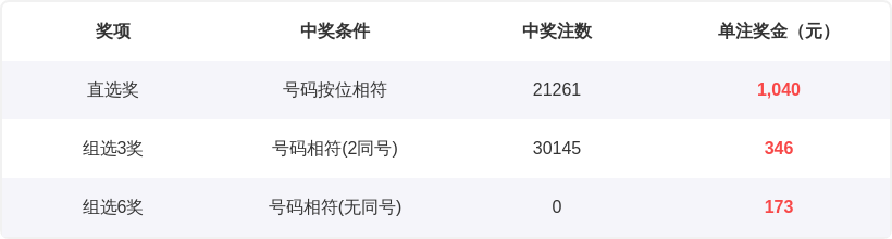 大乐透,期专家质合,分析推荐前,竞彩网,中国竞彩网,竞彩足球,竞彩网官网,竞彩足球赛果