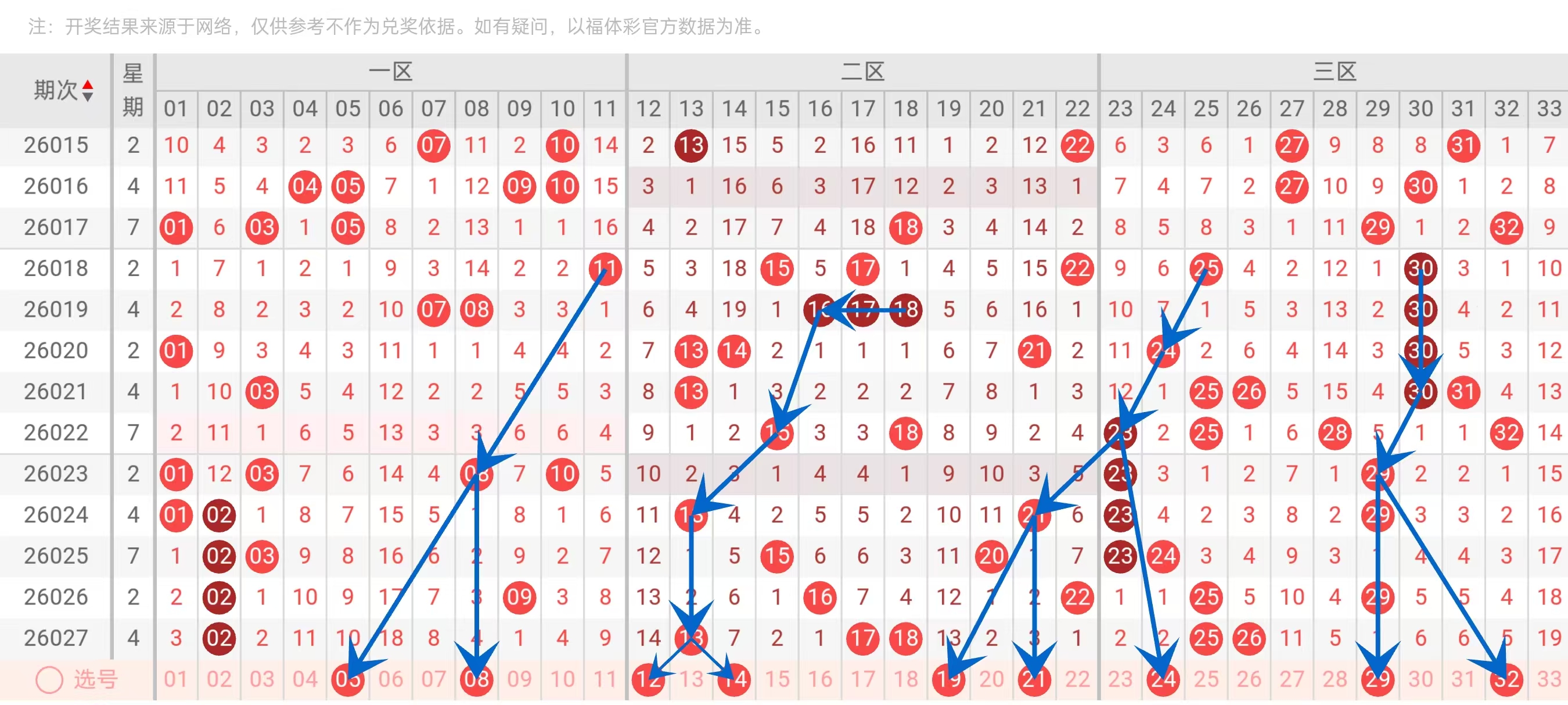 福彩,组选奖号,期号前后的,竞彩网,中国竞彩网,竞彩足球,竞彩网官网,竞彩足球赛果