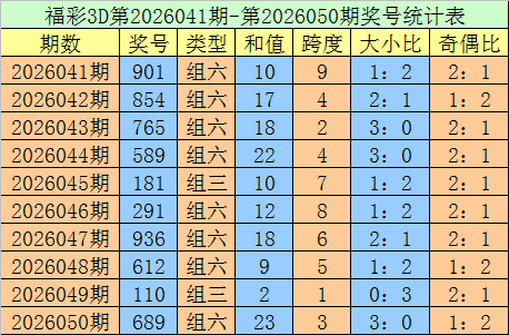 石浩双色球,期推荐,精选红球三,竞彩网,中国竞彩网,竞彩足球,竞彩网官网,竞彩足球赛果