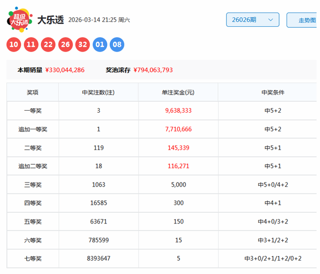 大乐透,期专家质合,分析,竞彩网,中国竞彩网,竞彩足球,竞彩网官网,竞彩足球赛果
