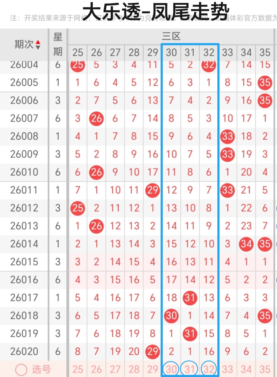 大乐透,期专家质合,分析,竞彩网,中国竞彩网,竞彩足球,竞彩网官网,竞彩足球赛果