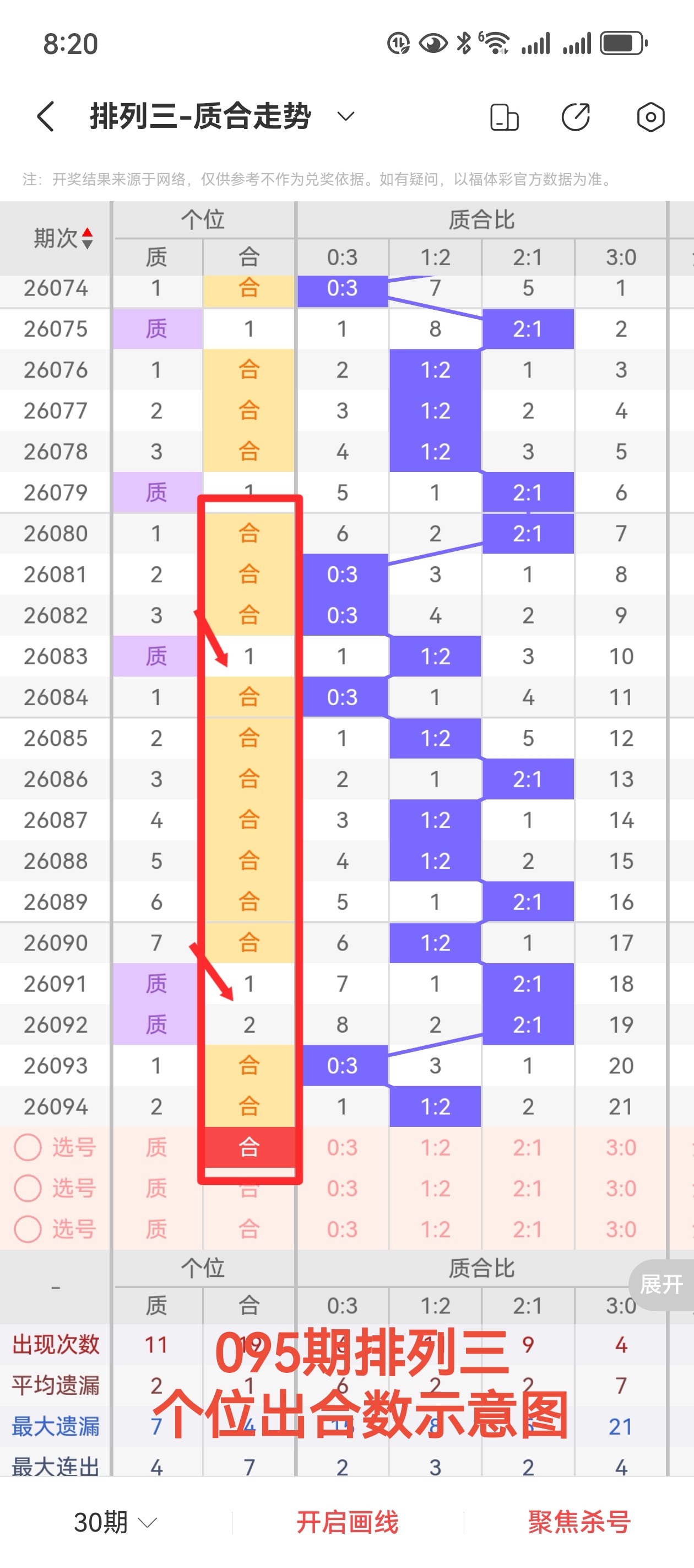 双色球,期龙头凤尾,质合推荐,竞彩网,中国竞彩网,竞彩足球,竞彩网官网,竞彩足球赛果