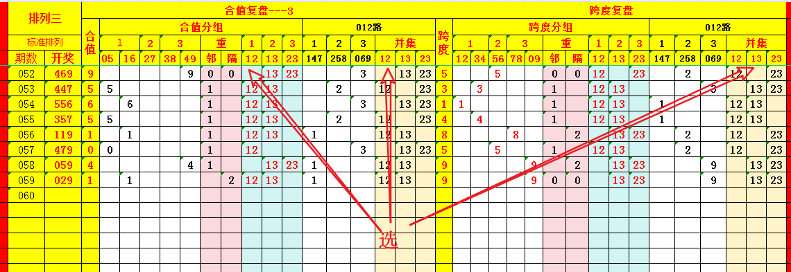 期七星彩专,家号码走势,分析,竞彩网,中国竞彩网,竞彩足球,竞彩网官网,竞彩足球赛果